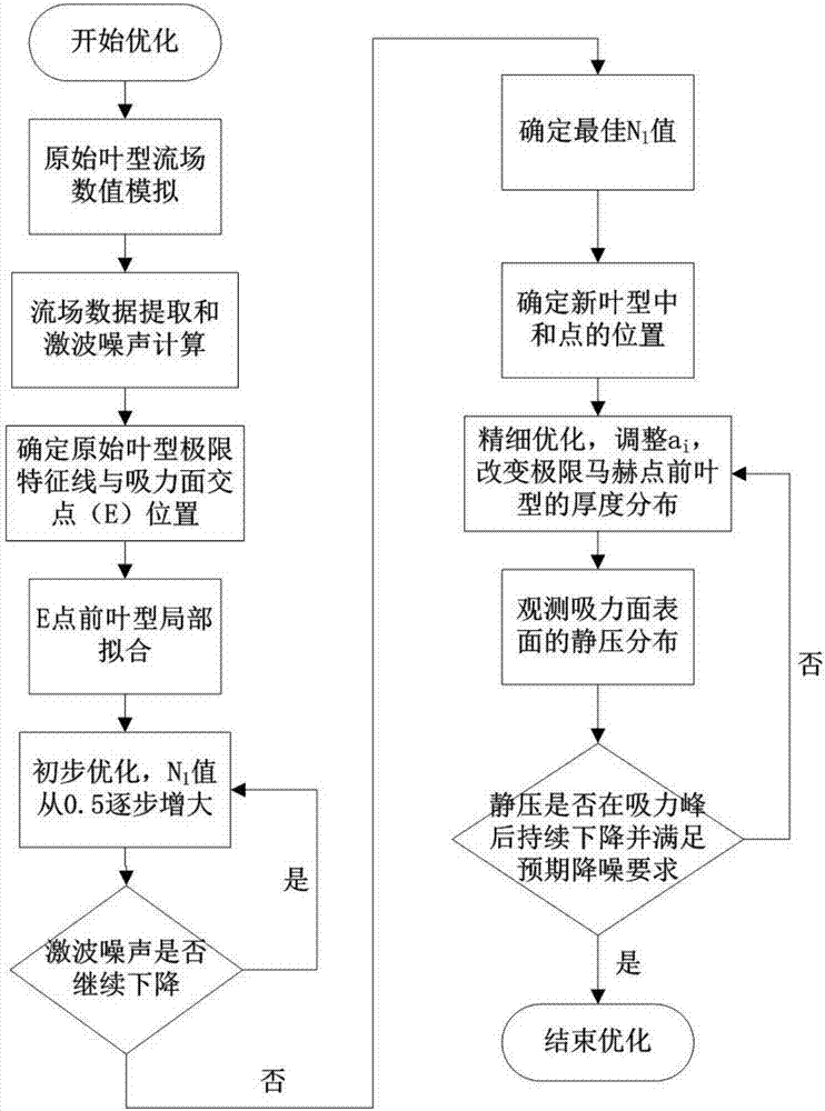 足球